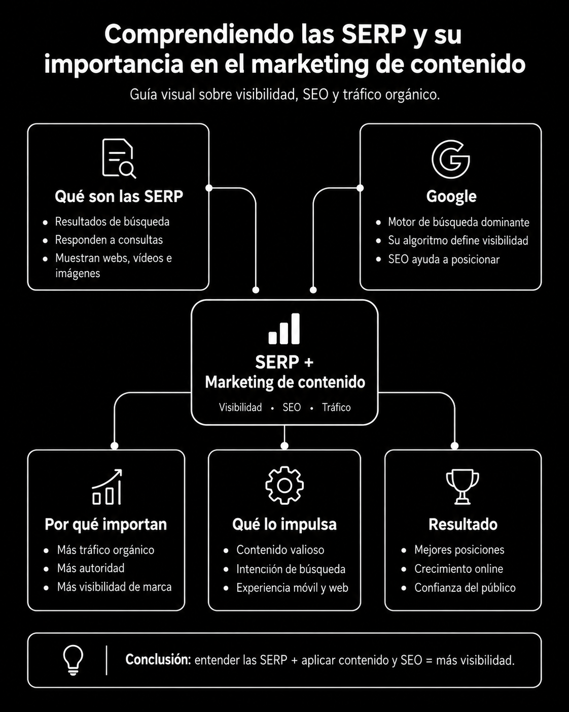 Te presento las SERP de Google, tu motor principal de búsqueda